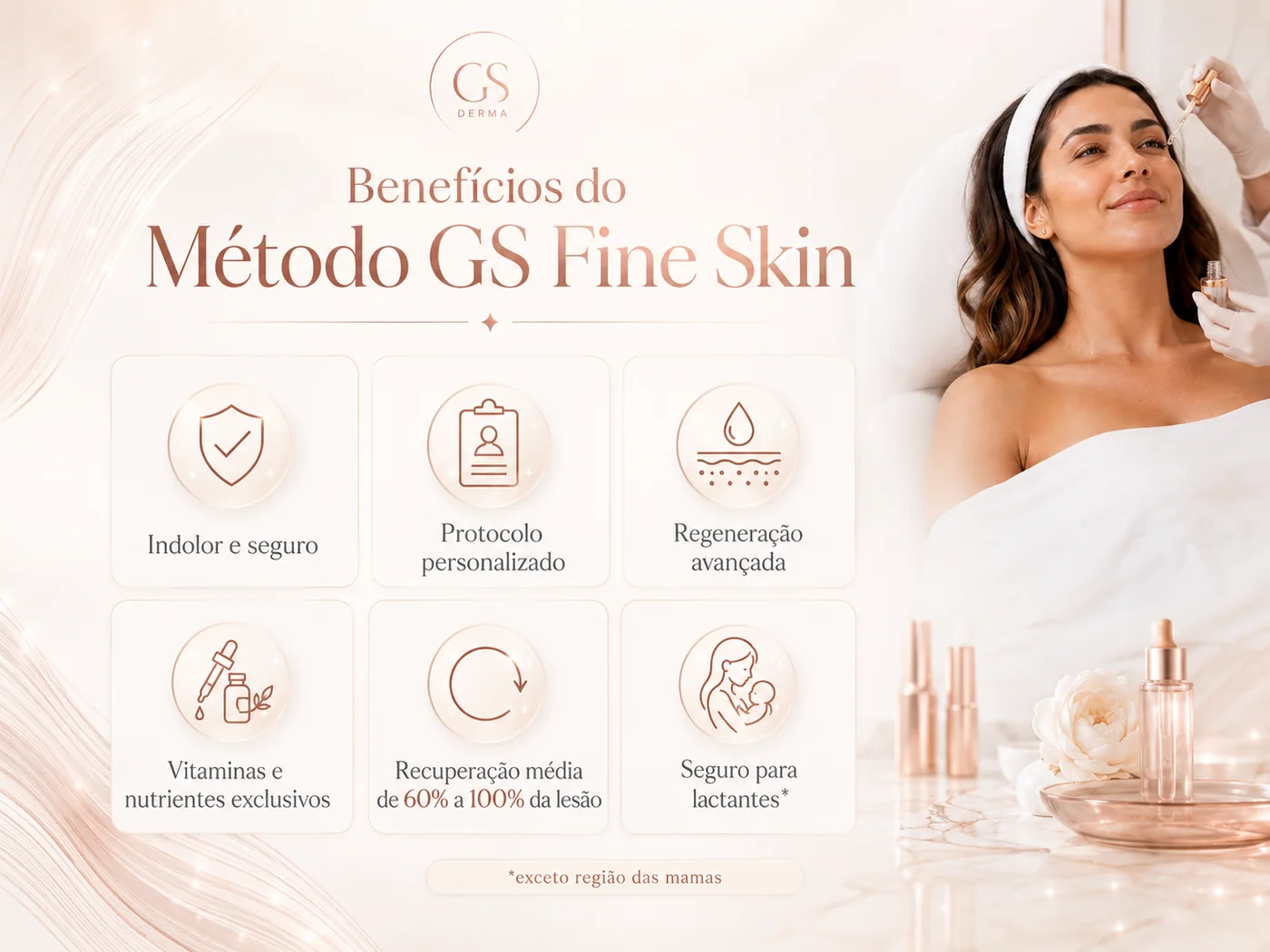 Benefícios do Método GS Fine Skin